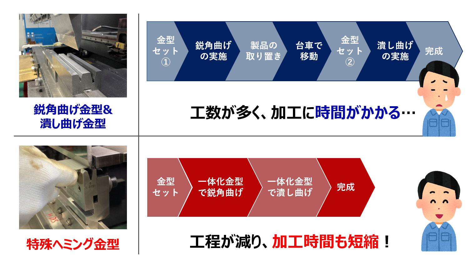 【TIG溶接ロボット導入＆自社開発の治具用定盤の活用により、生産性向上を実現！】テクニカルニュースvol.86